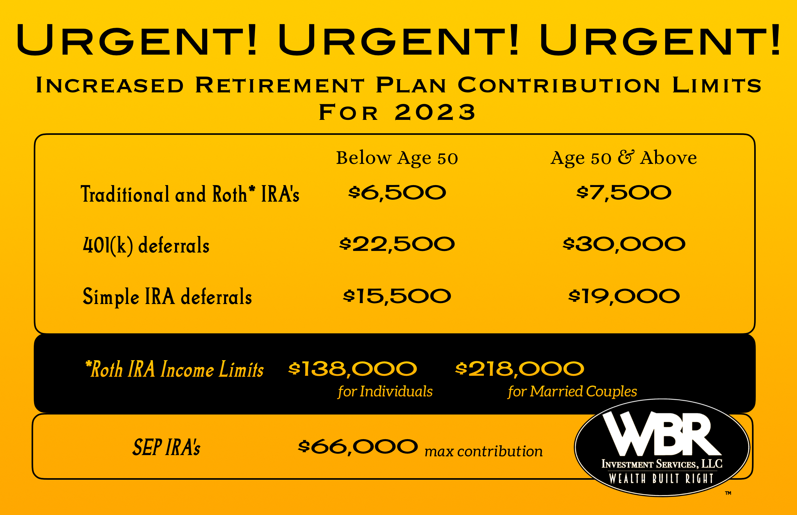 Retirement Limits 2023